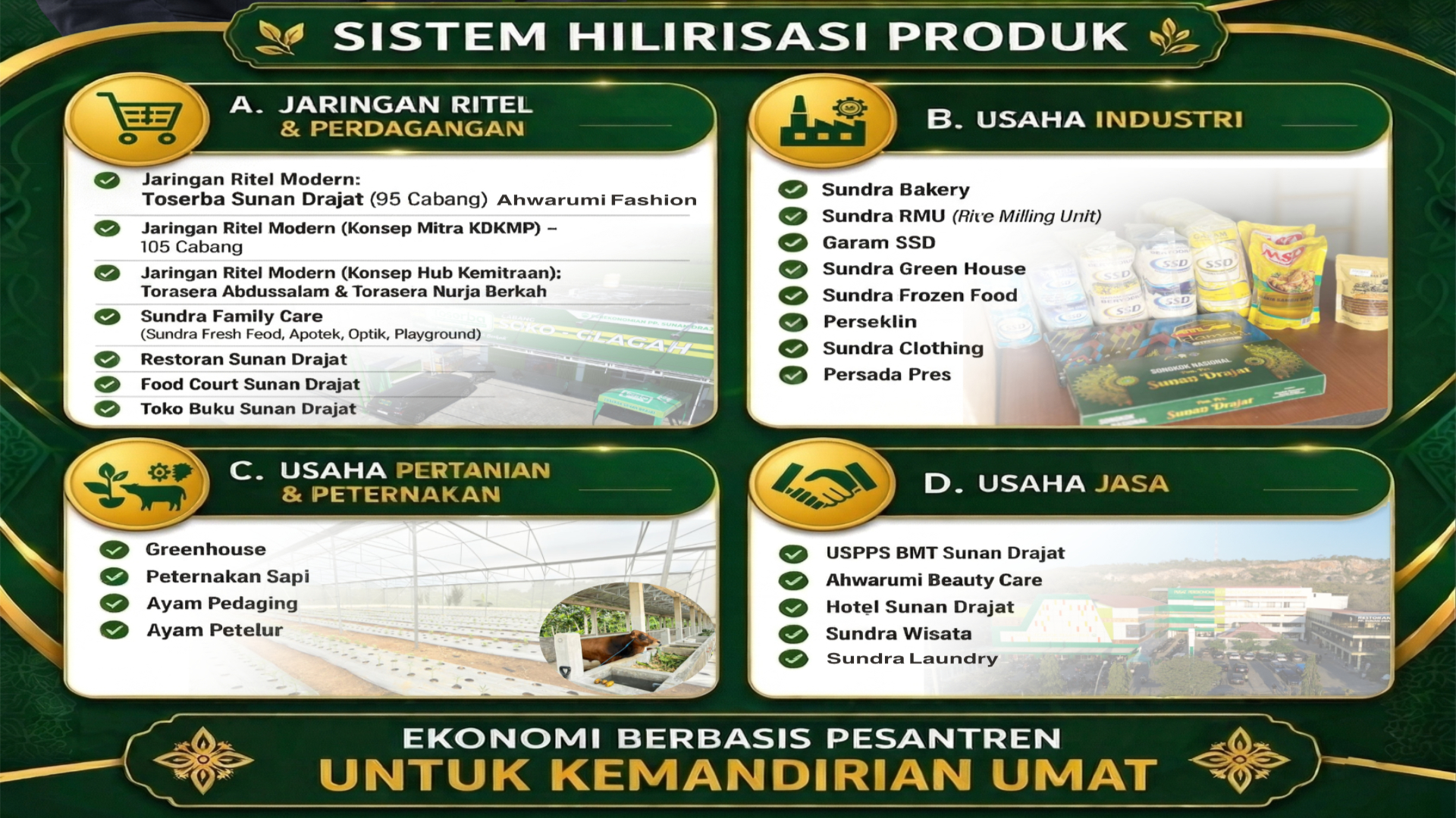 Kegiatan 2